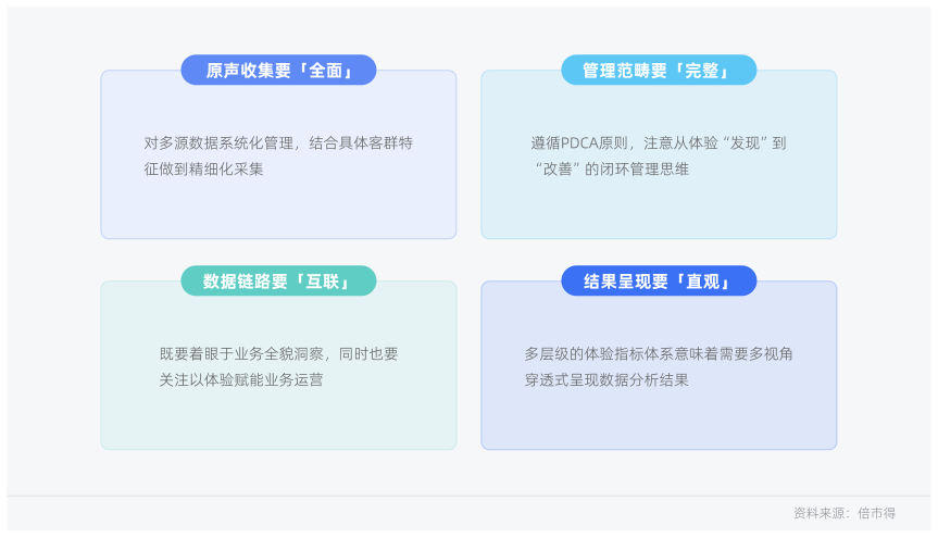白皮书配图