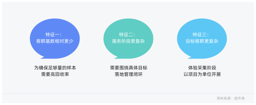 白皮书配图