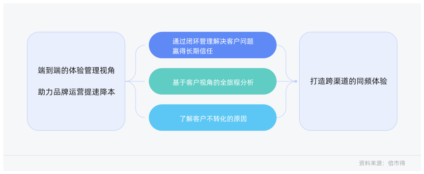 白皮书配图
