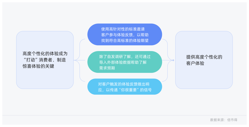白皮书配图
