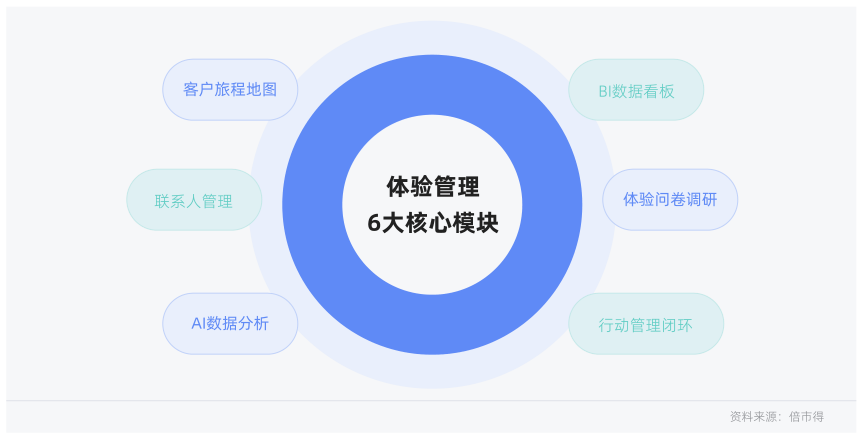 白皮书配图