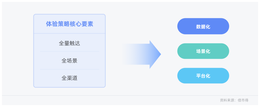 白皮书配图