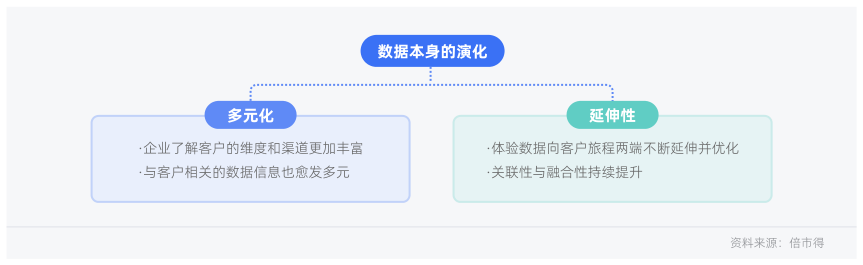 白皮书配图