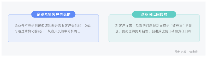 白皮书配图