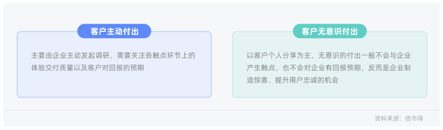 白皮书配图