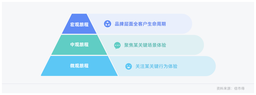 白皮书配图