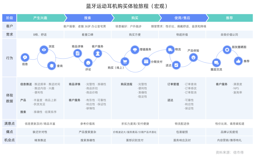 白皮书配图