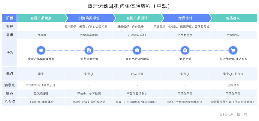 白皮书配图