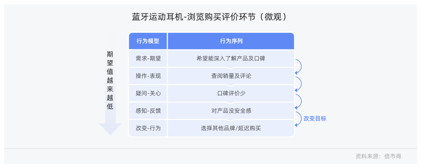 白皮书配图
