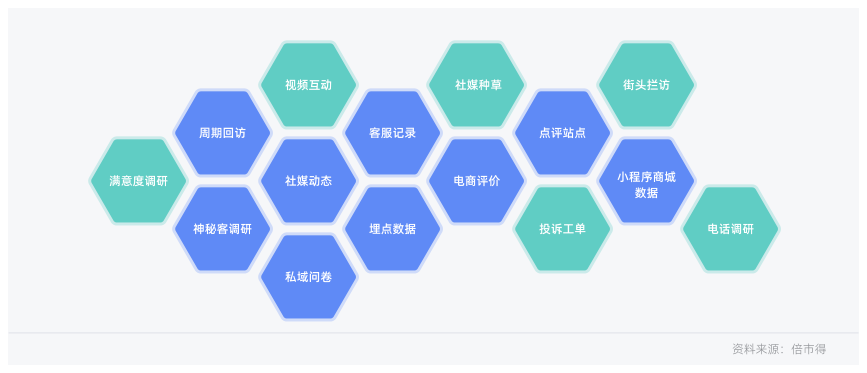 白皮书配图