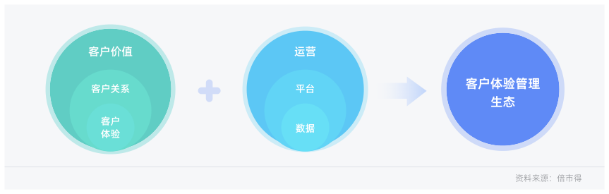 白皮书配图
