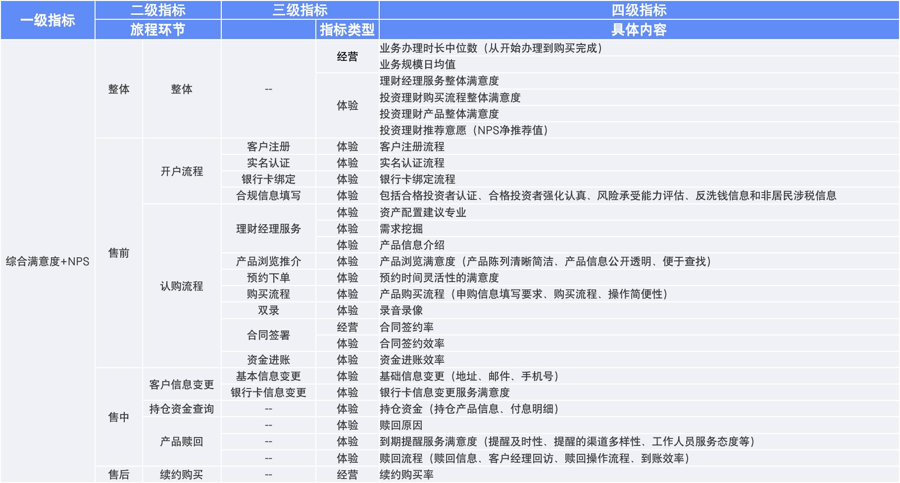 白皮书配图