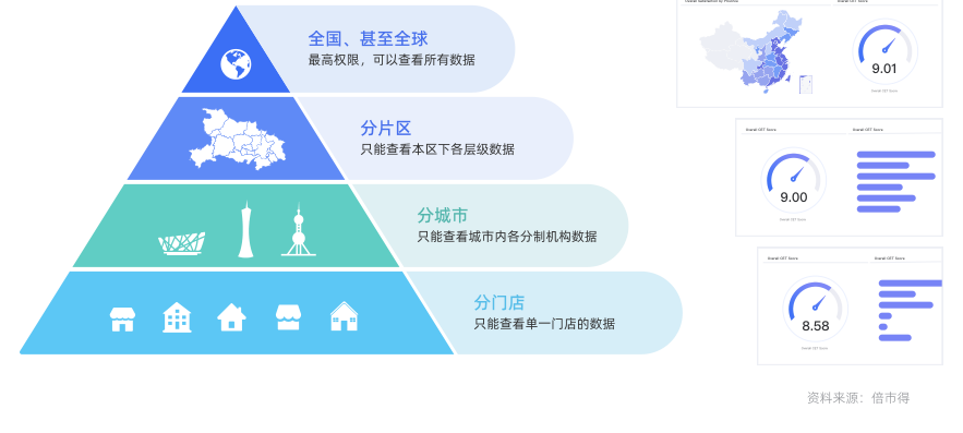 白皮书配图