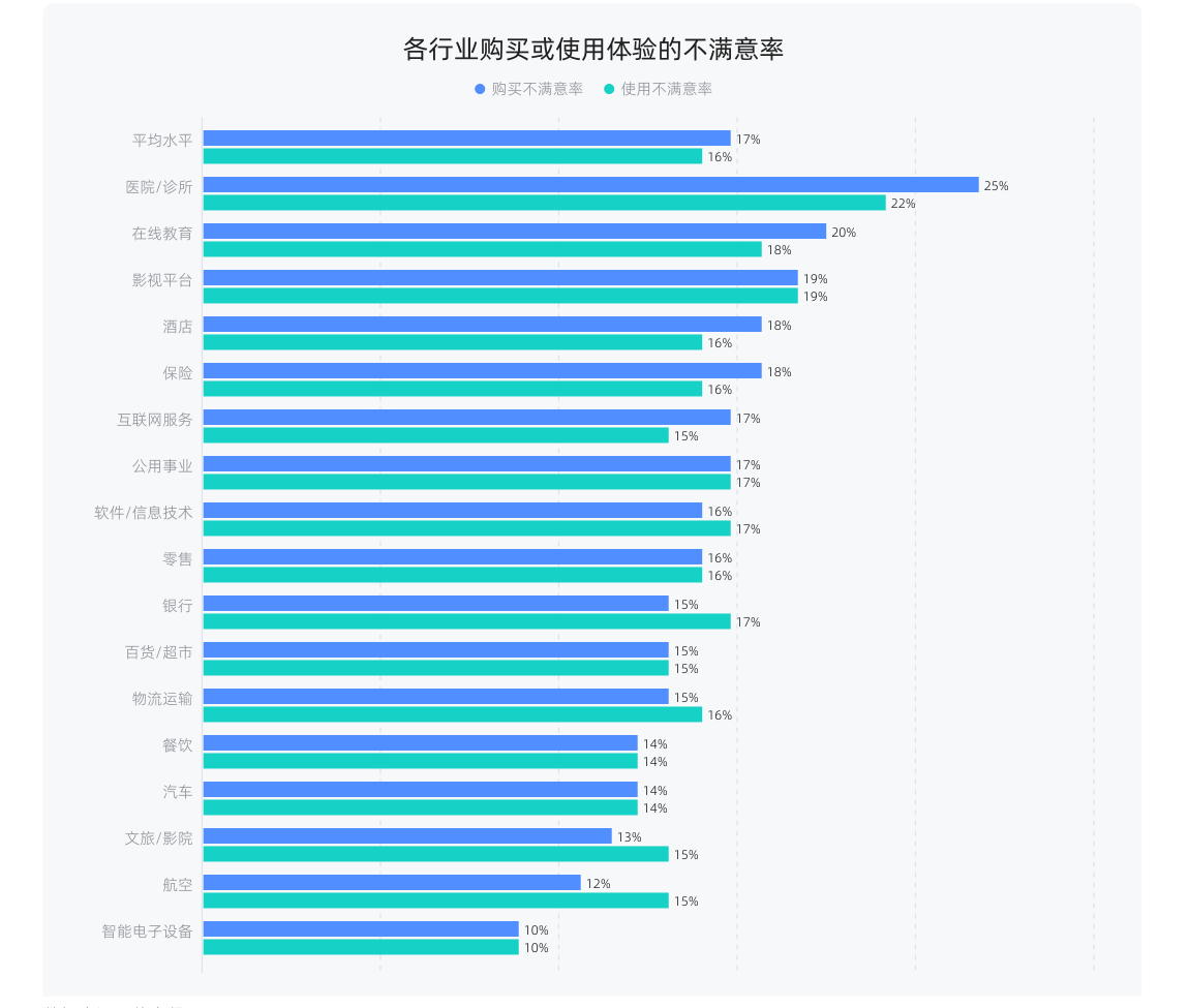 白皮书配图
