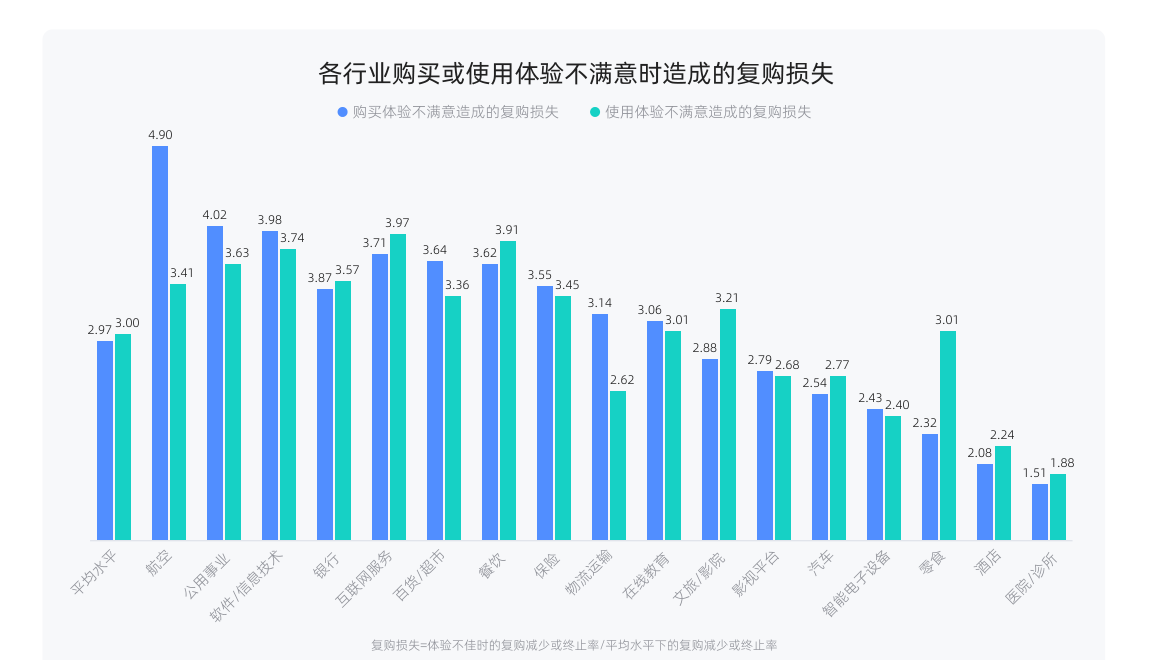 白皮书配图