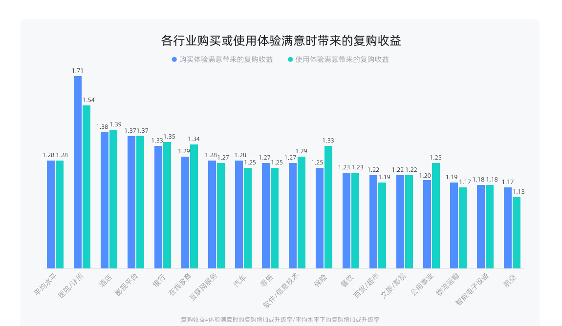白皮书配图