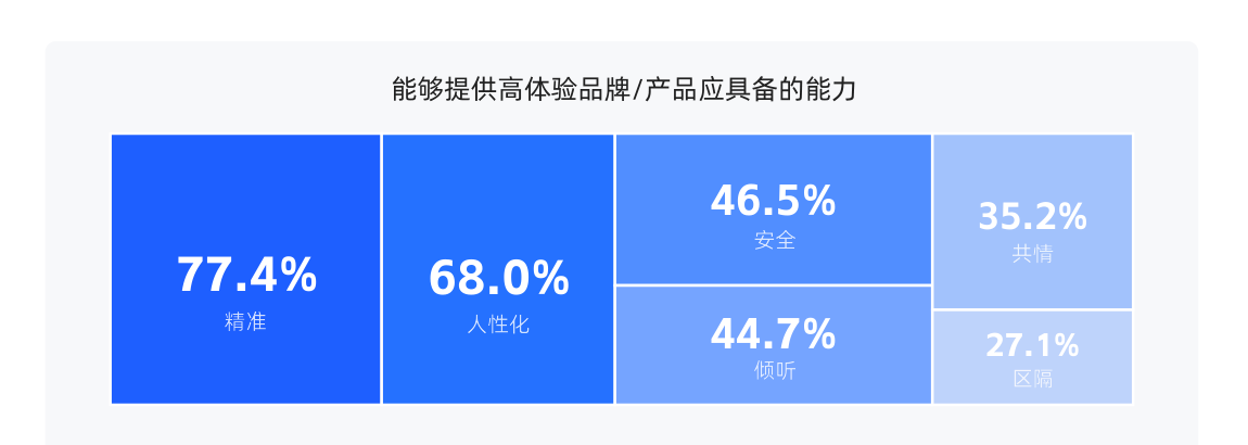 白皮书配图