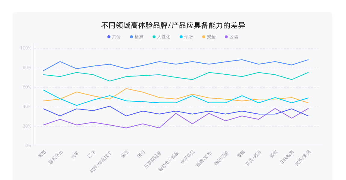 白皮书配图