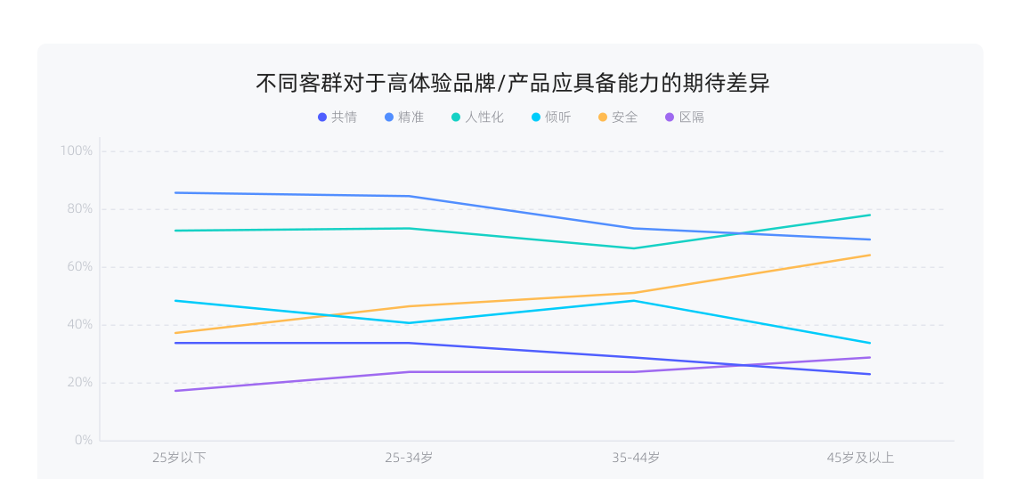 白皮书配图