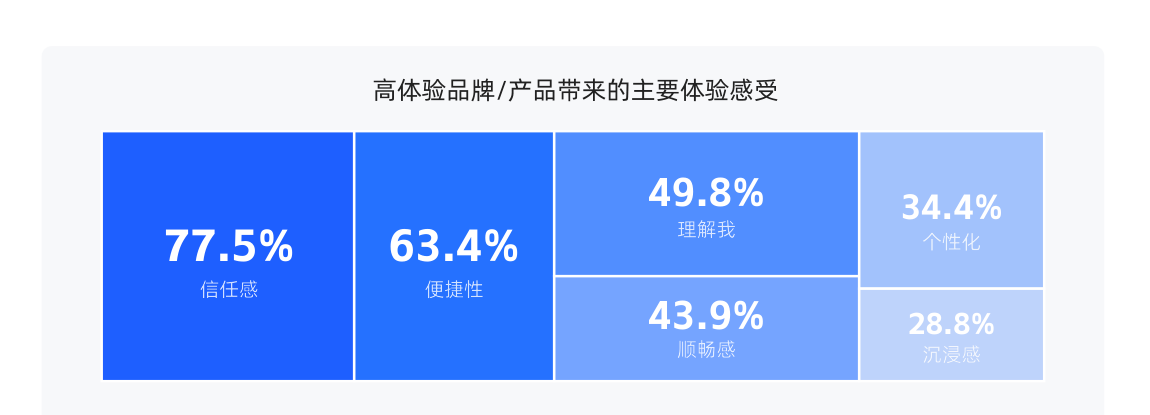 白皮书配图