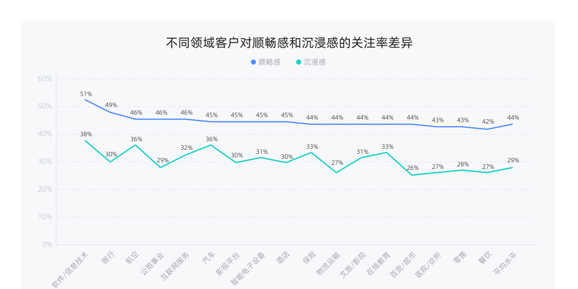 白皮书配图