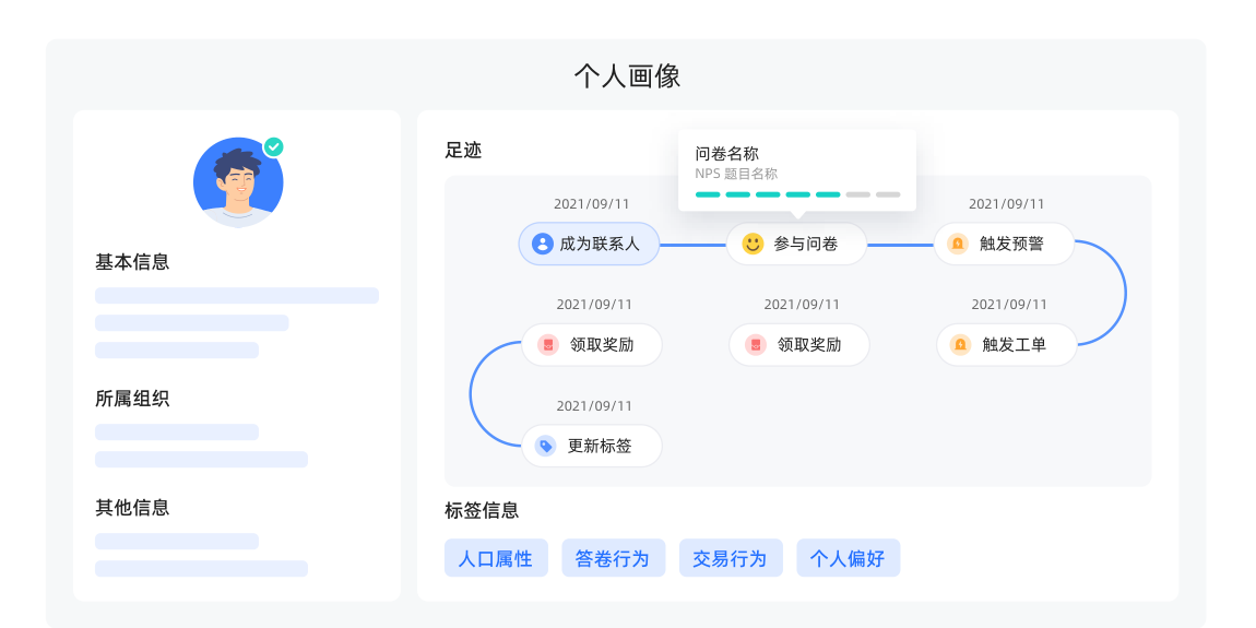 白皮书配图