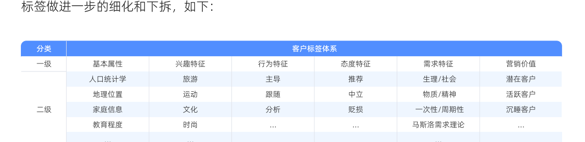 白皮书配图