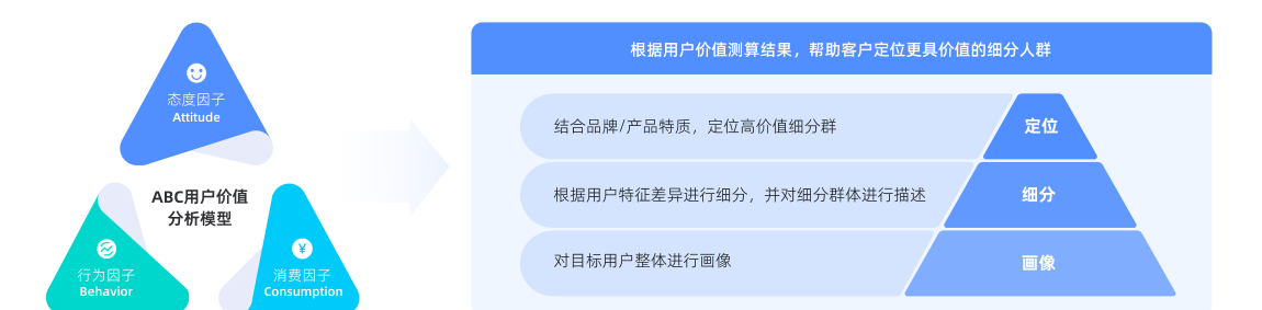 白皮书配图