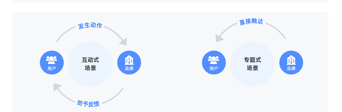 白皮书配图