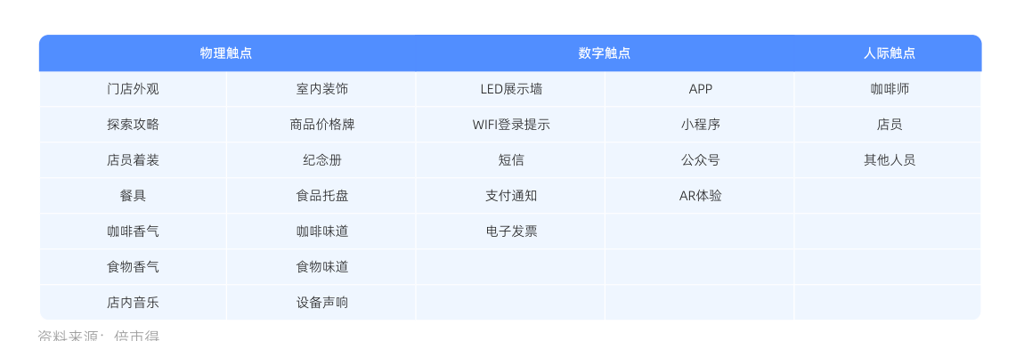 白皮书配图