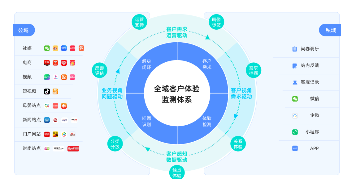白皮书配图