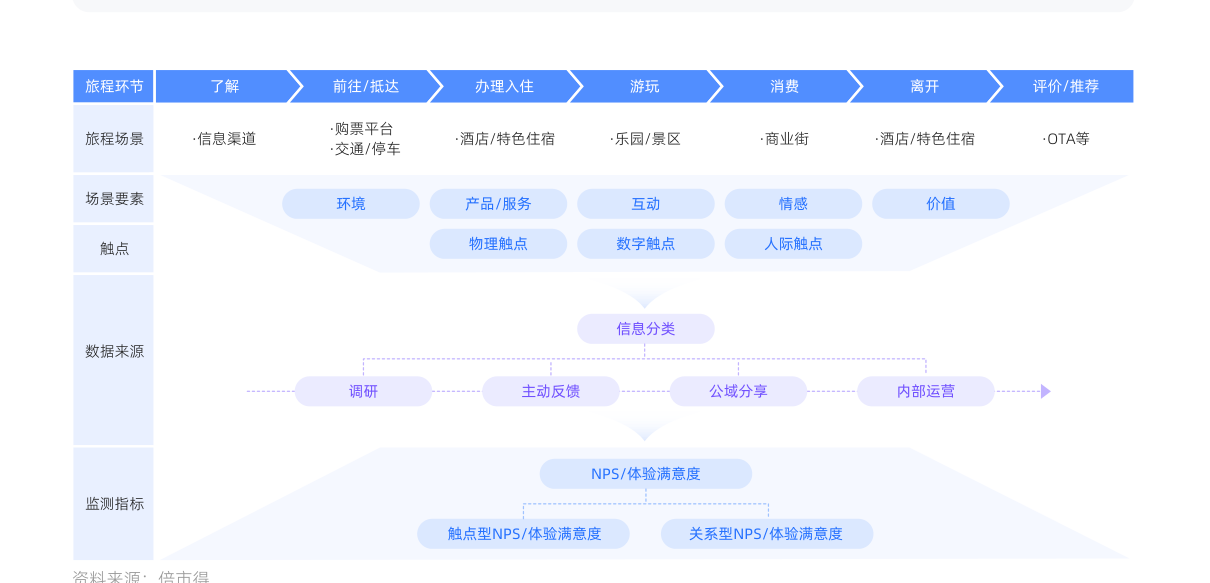 白皮书配图