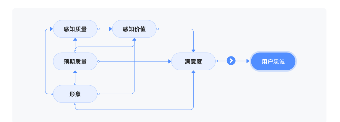白皮书配图