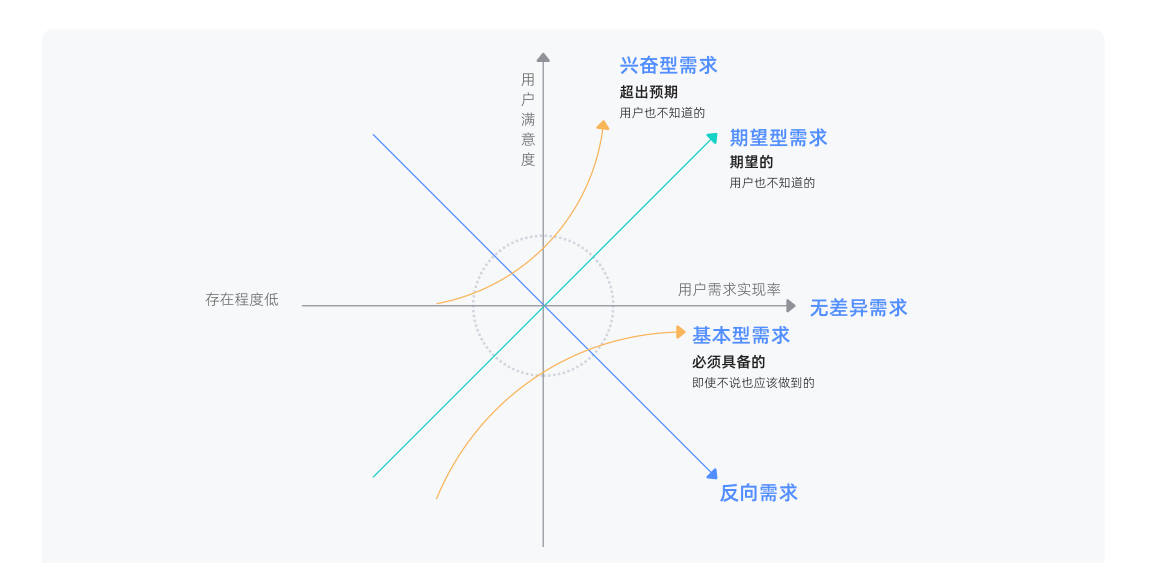 白皮书配图