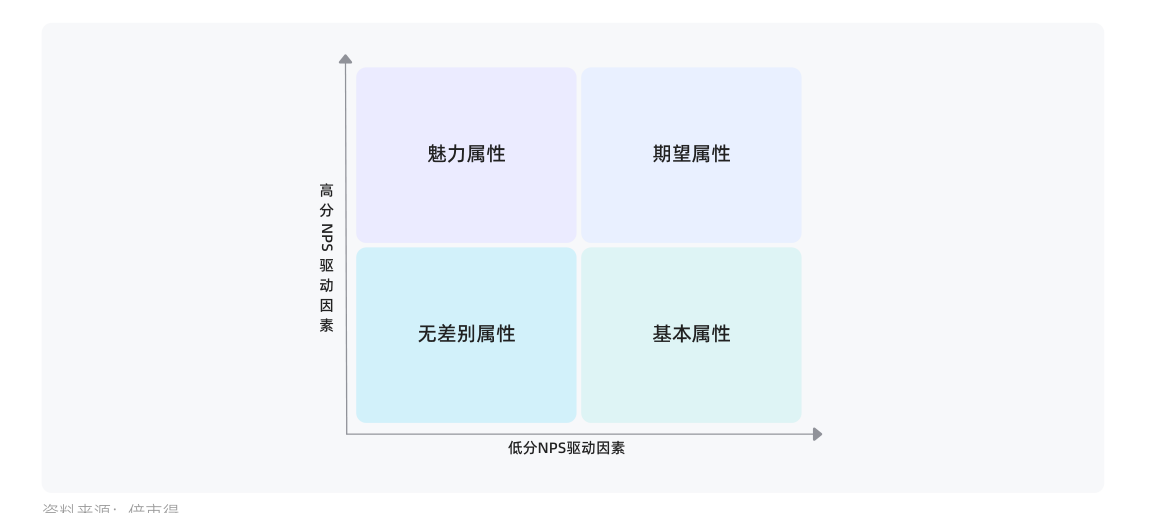 白皮书配图