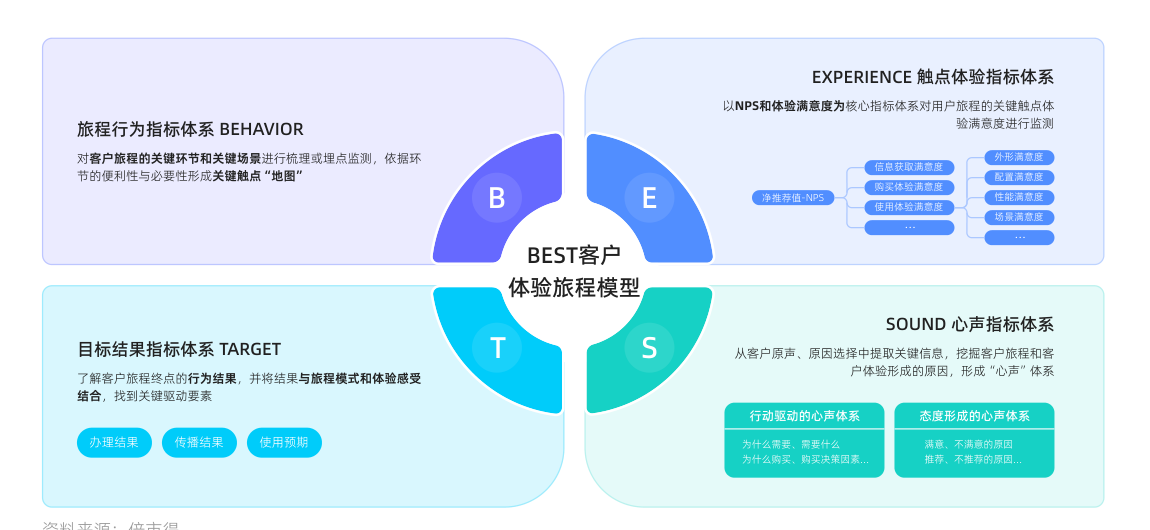 白皮书配图