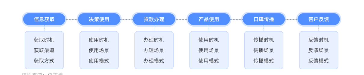 白皮书配图