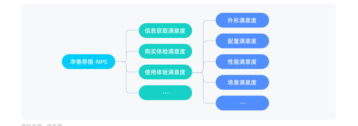 白皮书配图