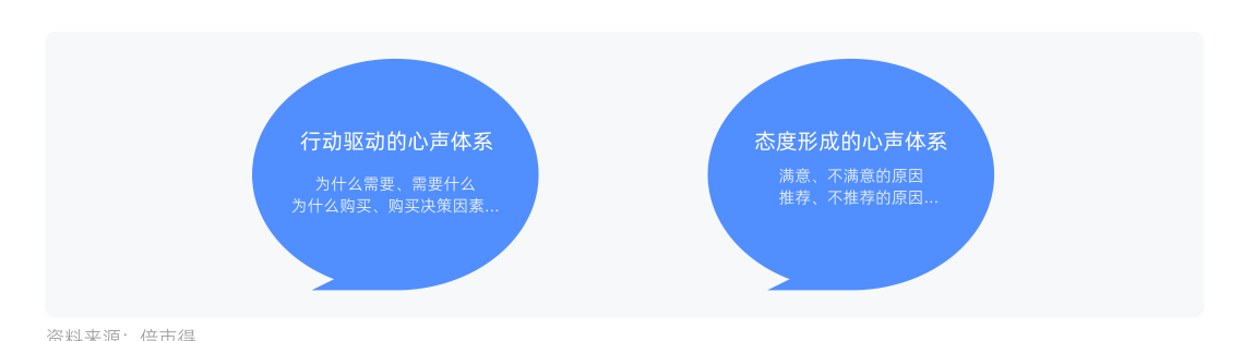 白皮书配图