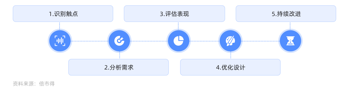 白皮书配图