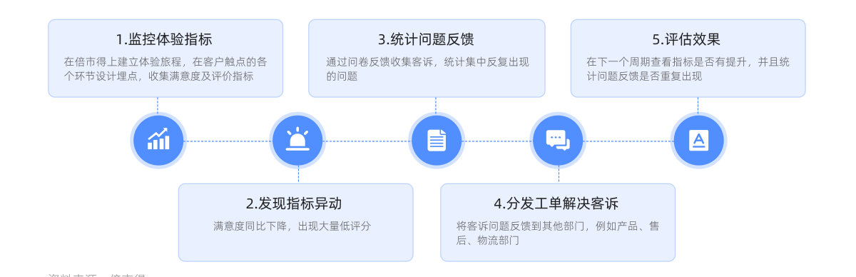 白皮书配图