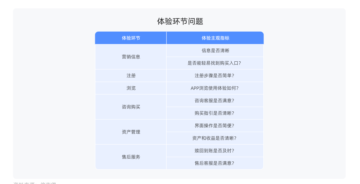 白皮书配图