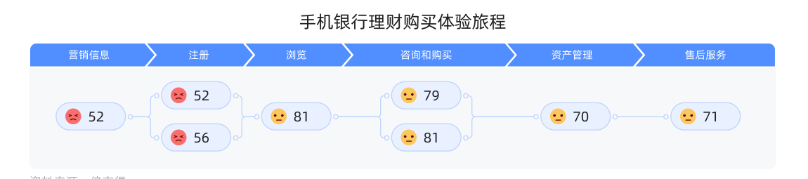 白皮书配图
