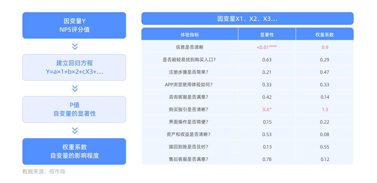 白皮书配图