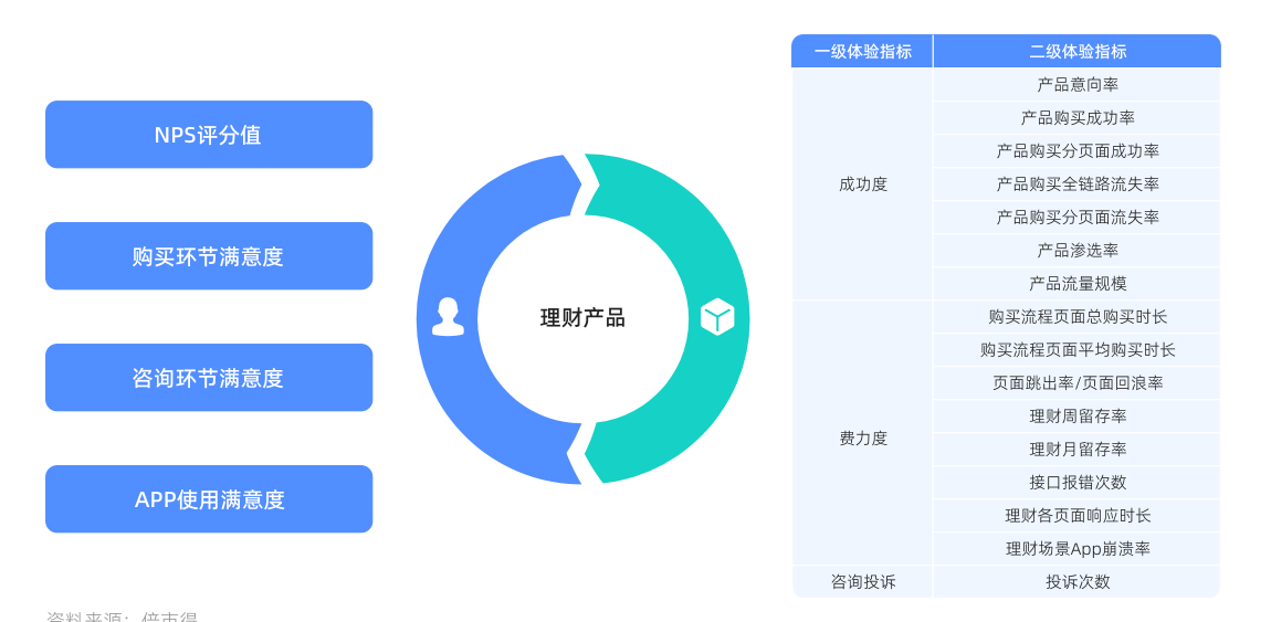 白皮书配图