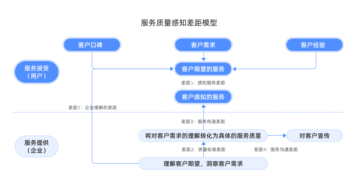 白皮书配图