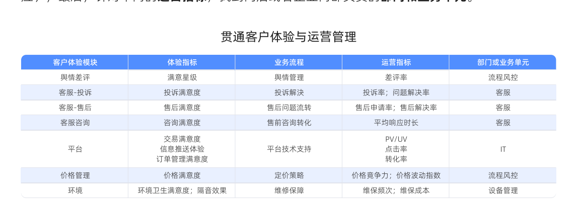 白皮书配图