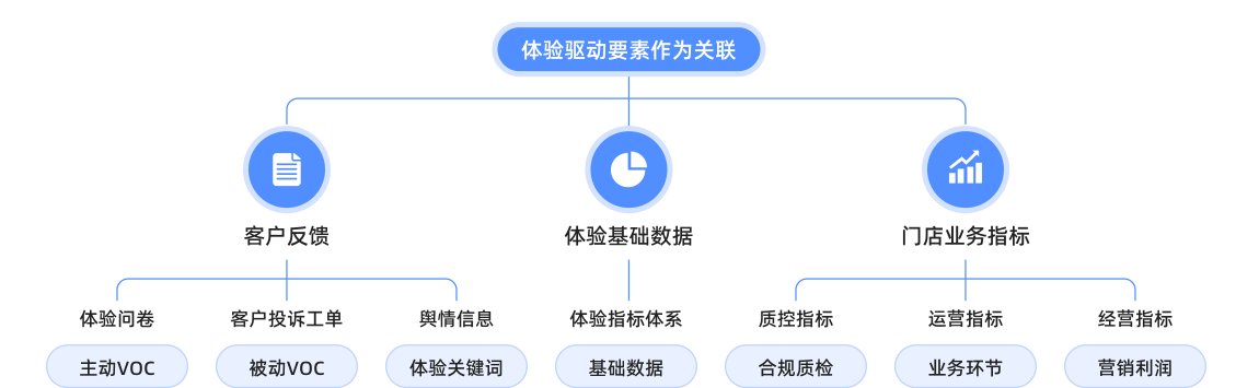 白皮书配图