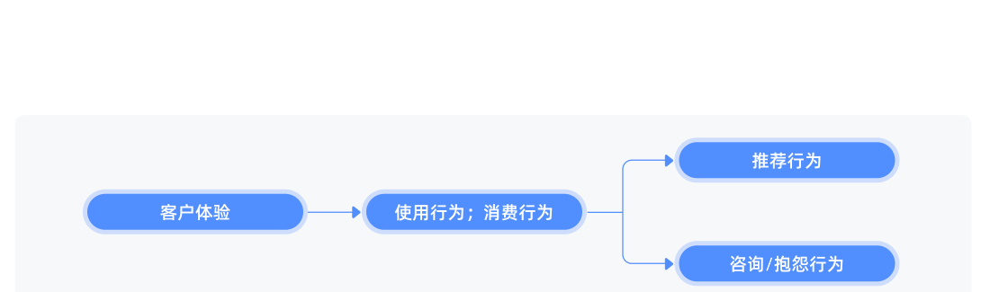 白皮书配图