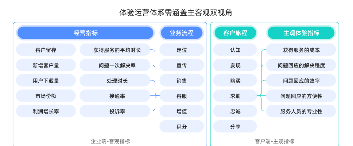 白皮书配图